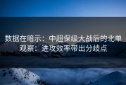 数据在暗示：中超保级大战后的北单观察：进攻效率带出分歧点